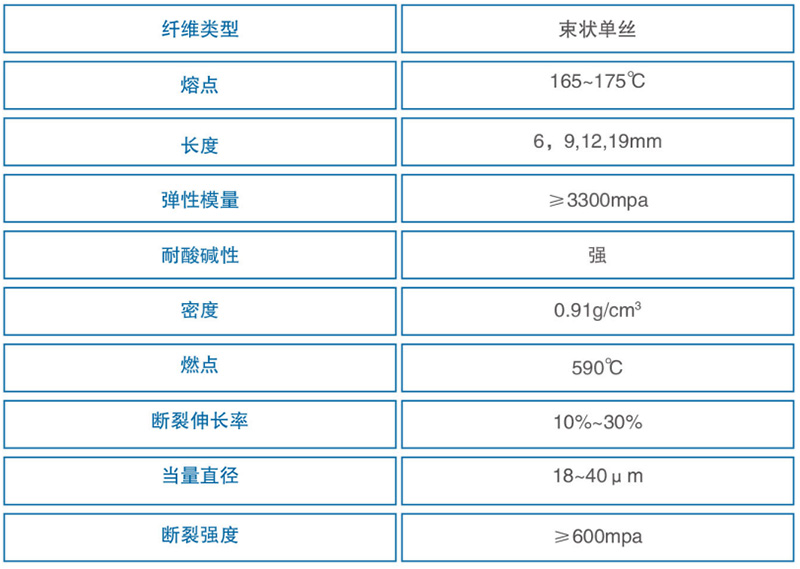 抗裂纖維(圖2) 微信圖片_2拷貝.jpg